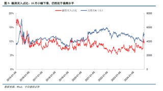 中信建投陈果：牛市亢奋期，如何应用情绪指数判断市场？