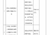 新华保险重庆分公司被罚120万元：因团险业务财务数据不真实等违法违规行为