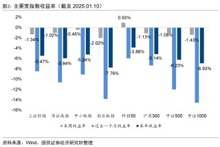 央行连续两月增持黄金储备【国信金工】