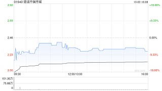 瑞诚中国传媒公布单一最大股东发生变动