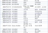 2024年银行财富板块高管轮动图：涉16家理财子，分行高管加盟理财子比例提升