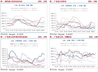 长安期货刘琳：供应施压需求随采随用 玉米再度弱势