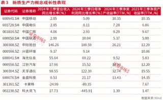 牛市振荡期，新质生产力受推崇