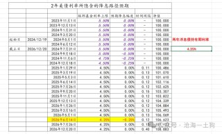 鲍威尔戳破美国潜在滞胀风险的“窗户纸”