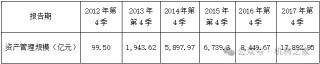 天弘基金换帅！原董事长韩歆毅在任三年公司发展停滞、排名下滑