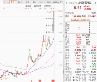 尚阳通卖身友阿股份 救友阿还是为C轮投资机构解套