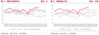 长安期货张晨：甲醇基本面边际改善但幅度有限 宏观扰动将加强