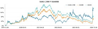 全市场首只！十个问题，让你快速了解“创业板人工智能ETF华宝”