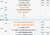 下周重磅日程：中国科技资产的关键一周