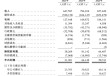 优乐赛港股IPO：2年累计向实控人提供超300万元垫款 社保及公积金因“员工自愿”欠缴数百万元