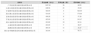 银行业2024年共收到6343张罚单 较上年减少约20％