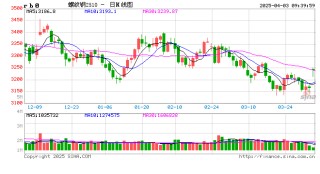 光大期货：4月3日矿钢煤焦日报