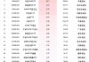 最受青睐ETF：12月17日南方中证1000ETF获净申购12.60亿元，南方中证500ETF获净申购9.70亿元