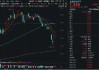 关税背景下，跨境支付概念轮番走强！南天信息涨停，金融科技ETF（159851）涨逾1%冲击三连阳