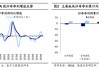 海通策略：春季行情有望徐徐展开 市场望步入基本面驱动的新阶段