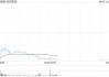 名创优品4月2日斥资24.7万美元回购5.13万股