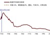中金：美国“对等关税”对中国资产影响