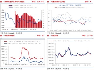 长安期货刘琳：供应施压需求随采随用 玉米再度弱势