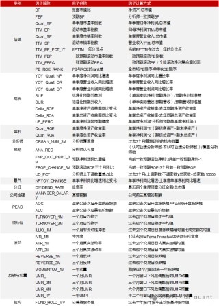 Trend风格领衔，DELTAROA因子表现出色