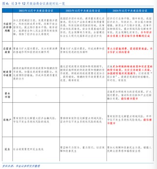 华金证券解读12月政治局会议：定调积极，跨年行情来临