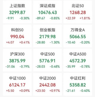 闪崩80%！4倍“牛股”突然暴跌，啥情况？香港证监会“点名”