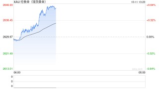 以色列恐很快动手、黄金刚刚爆发！金价日内大涨逾15美元 接下来金价如何走