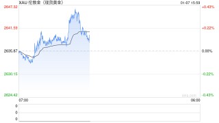 金价小幅上涨，分析师：等待下一个重要数据