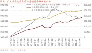 招商策略：枕戈蓄力，静候政策