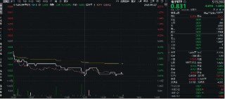 消费电子展览将至，小米回应玄戒O1芯片！一基双拼“消费电子+半导体”的电子ETF（515260）随市回调