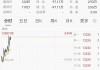 刚刚！A50拉升！中央汇金出手，释放什么信号？