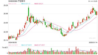 宇通集团2024年销量超6万辆  同比增长43.8%