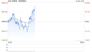 劲爆行情一触即发！“小非农”与美联储纪要来袭