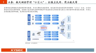 【PPT版】星图测控：航天测控“小巨人”，助力国家低轨卫星互联网建设（874016.BJ）--开源北交所