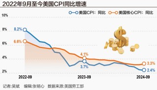 美国抗通胀之战再迎波折