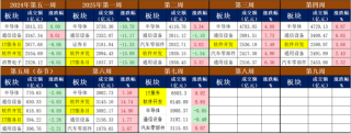 全年主线或已确立！三个利好剧本有待演绎