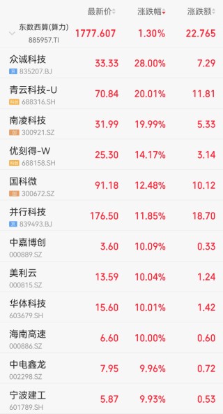 海南自贸港概念直线拉升！国务院授权海南省审批基本农田转为建设用地，机构称海南自贸港迎前所未有战略机遇