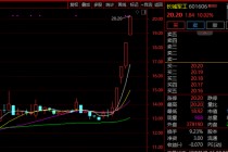 4连板！军工股，再度爆发！