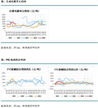 烧碱月报：下游不接受烧碱高价，生产企业需降价去库存