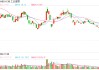 大额注销式回购再加码 工业富联拟以最高10亿元回购股份
