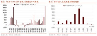 招商策略：调整之后A股怎么看？如何看待财政政策对A股的影响？