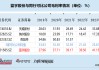 蓝宇股份IPO：议价能力与业绩暴增高毛利率相背离 申报材料“粗制滥造”保荐券商熟视无睹？