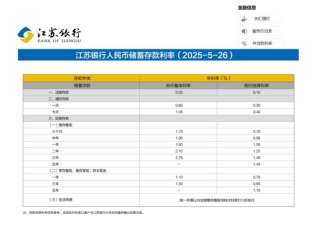 多家中小银行跟进下调存款挂牌利率