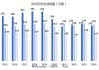 2024 年BBA销量全线下滑：各遇挑战，电动化转型之路坎坷