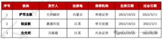 加速，下周4家上会，IPO新常态化啥模样？今年409家终止企业，未来“命”在何方？