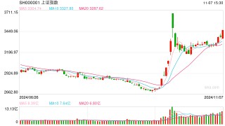 11月8日操盘必读：影响股市利好或利空消息