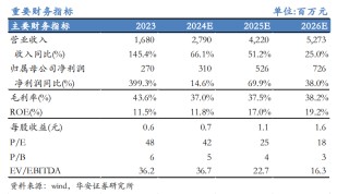 【华安机械】公司点评 | 微导纳米：2024Q3业绩符合预期，半导体及新兴应用领域设备持续推进