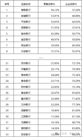 南京银行拟调整总行部门架构 债牛行情下的战略前瞻布局？