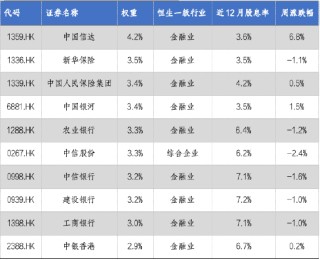 华安基金：互换便利落地利好红利资产，关注美国大选影响