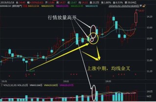 股价暴涨前：集合竞价巨量高开7%，是主力发动行情的信号，此时介入最为稳妥