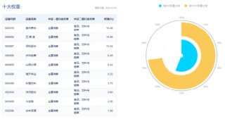无惧短期波动！资金逢低抢筹，食品ETF（515710）近5日吸金3266万元！机构：食饮板块价值或被低估